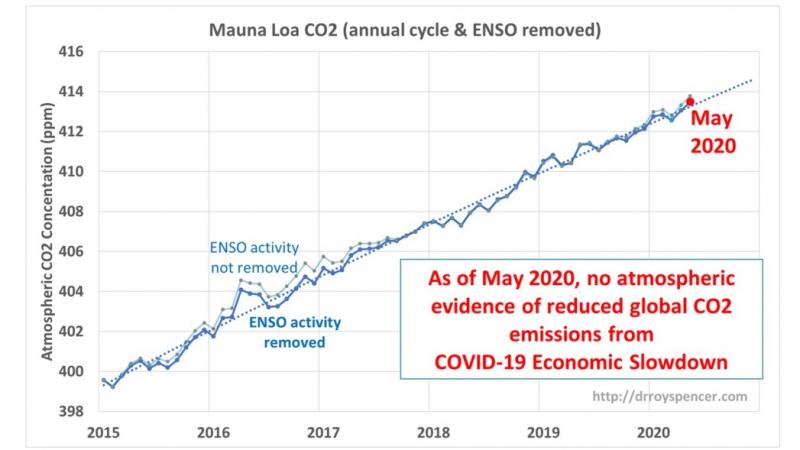 Q2-Mauna-Loa-CO2